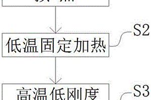 空天飛機測試的極端高溫加熱系統及其加熱方法