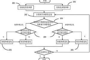 基于協同情景進化的高頻地波雷達目標跟蹤算法測評方法