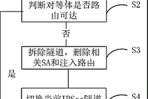 快速檢測IPSec對等體失效的方法及系統