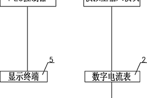 混凝土塌落度在線監測系統