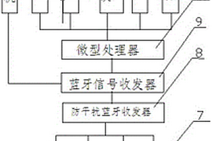 基于MEMS傳感器的高空作業監測系統