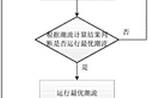 基于PMU監測的互聯電網子系統運行可靠性評估方法