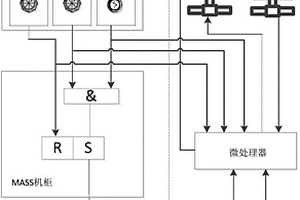 核電站數字化安全設施驅動系統培訓測試平臺