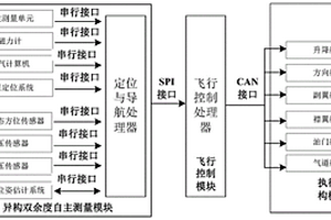 中小型無人機雙余度自主測量飛控系統