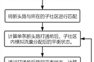 斷頭路打通后路網效率增益預測方法