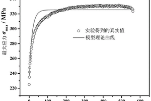 基于焊縫位錯纏結的循環硬化模型在焊接接頭疲勞壽命預測中的應用