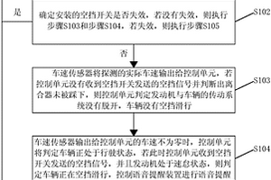 汽車空擋滑行監測提醒方法