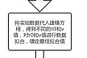 基于微元化物理模型的電纜壽命預測方法