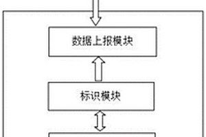 自動監測和獲取設備數據的方法及系統