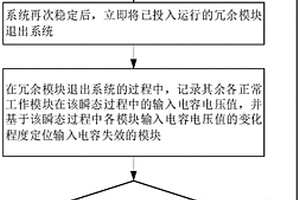 輸入串聯型模塊化DC-DC變換器輸入電容狀態監測方法