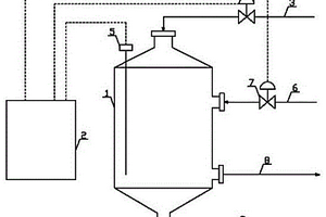 電石法PVC轉化器測溫控制裝置
