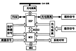 基于DSP與MCU復合結構的微型繼電保護自動化測控裝置