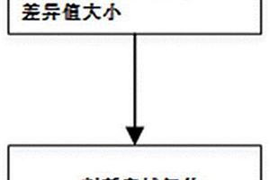 發動機寬域氧傳感器工作性能監測方法