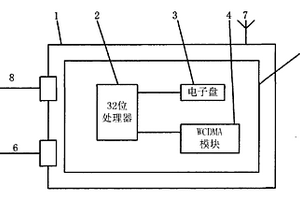 基于3G通訊的無線測控終端