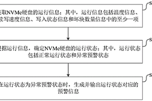 NVMe硬盤的運行狀態監測方法、裝置及設備
