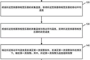 變頻器移相變壓器溫度監測方法、裝置及電子設備