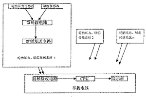 實時監測汽車輪胎壓力和軸溫的車載電子裝置