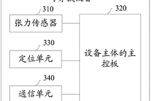 監測腕部運動的可穿戴設備