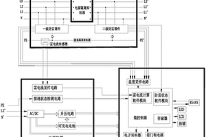 雷電防護監測系統