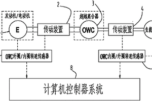 超越離合器工作狀態的監測結構及工程機械