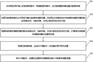 云存儲系統的副本初次放置策略控制方法