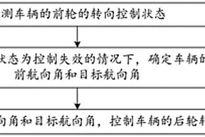 轉向控制方法、裝置、系統及可讀存儲介質