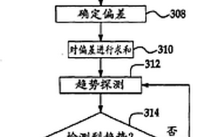 自動化管理系統和方法