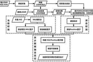 車路協同環境下考慮通信延遲的車輛定位方法及系統