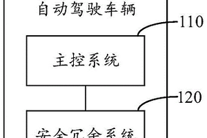 車輛控制方法、裝置、系統、車輛和介質