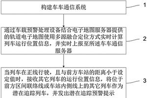 基于車車通信系統的列車潛在追蹤預警方法