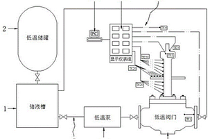 低溫閥門內冷循環實驗系統