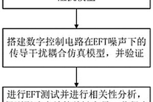 群脈沖作用下的數字控制電路板抗干擾濾波器設計方法