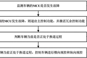 自動駕駛冗余控制方法、系統、設備及可讀存儲介質
