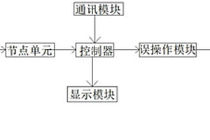 觸摸屏編程控制管理系統