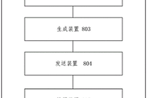 用于與車載單元進行安全通信的方法及系統
