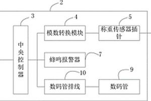 冷箔軋機消防二氧化碳稱重裝置及稱重系統
