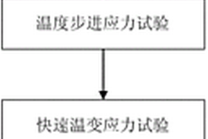 航天用集成電路極限應力強度的快速評價方法