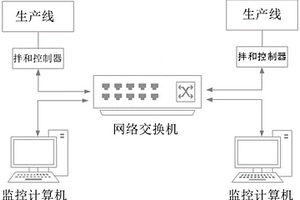 多控多機自動控制系統及其控制方法