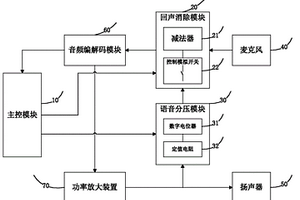 機器人人機對話回聲消除系統