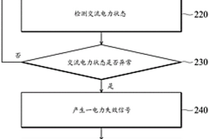 服務器系統及增強服務器系統的存儲器錯誤容忍率的方法