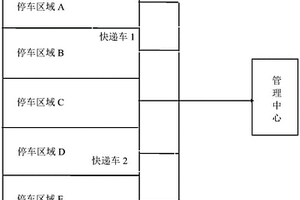 農村快遞車局域網管理和控制裝置