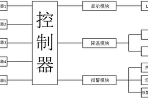 電力開關柜溫度報警系統