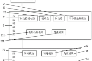 馬達松閘工具