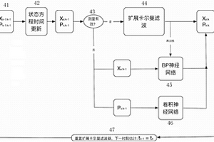 基于深度學習的空間非合作目標姿軌一體化參數估計方法