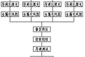 用多層復合玻璃陶瓷基板制造LED顯示模組的方法