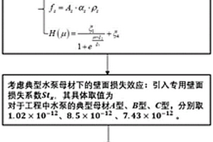 旋轉水沙條件下水泵過流部件母材的壁面磨蝕率確定方法
