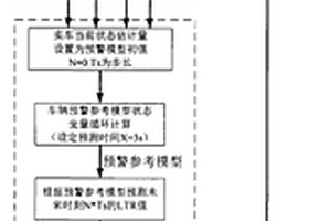 重型車輛側翻預警方法及裝置