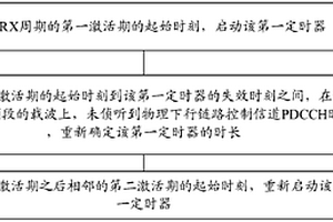 管理定時器的方法和終端設備