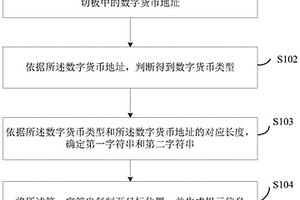 數字貨幣地址防篡改方法及系統