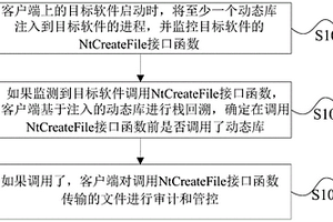 監控文件傳輸的方法、系統及裝置